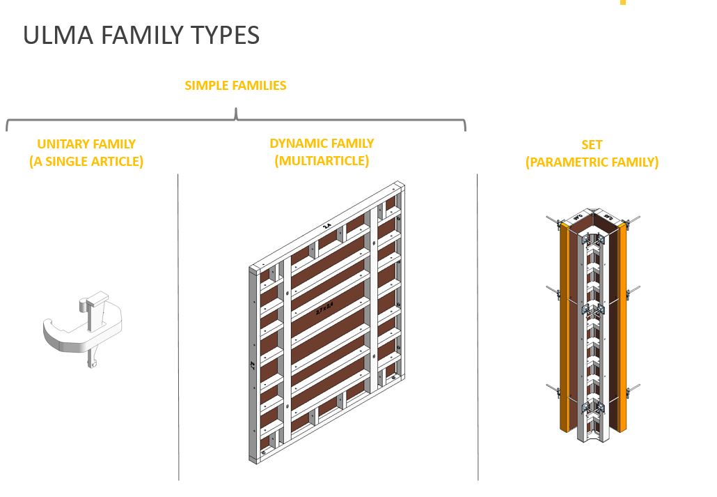 21.Families_ULMA FAMILY TYPES.JPG