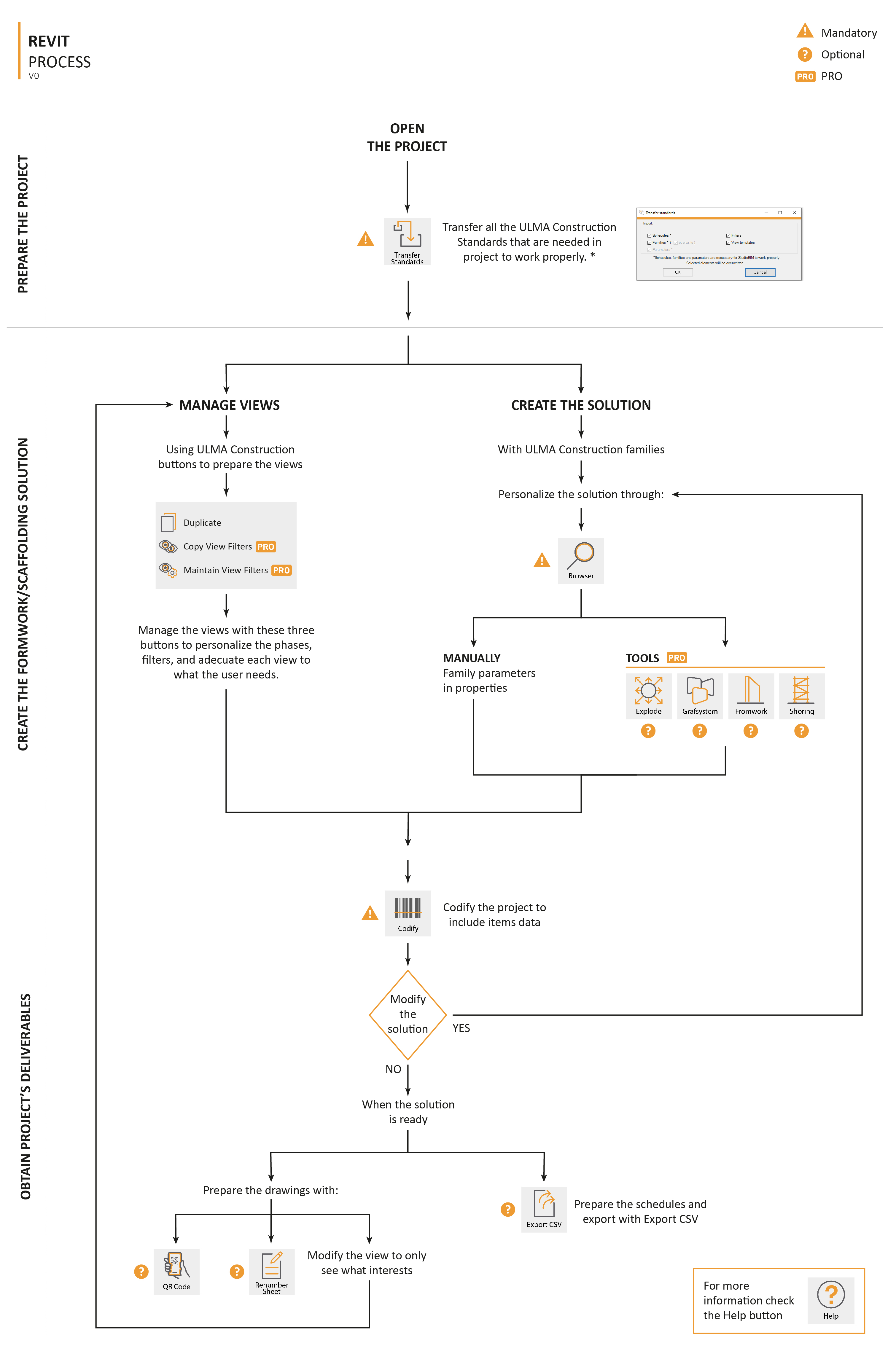 0_Proceso REVIT_V3.jpg