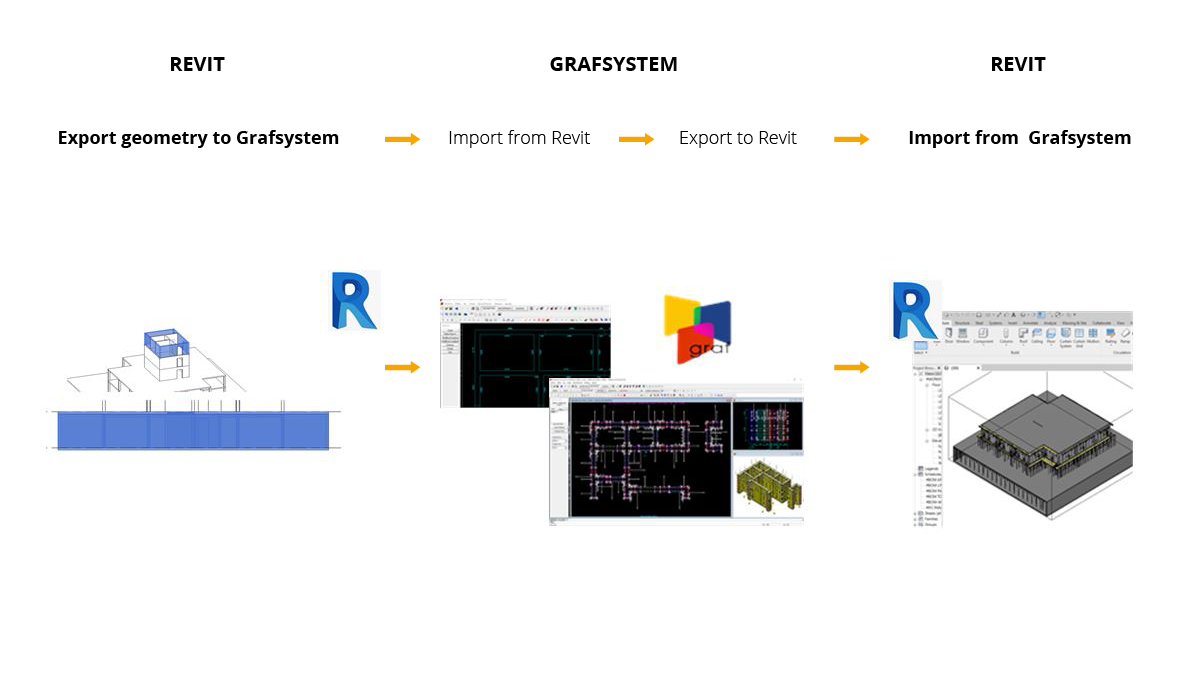 Proceso Revit-Grafsystem-Revit.png